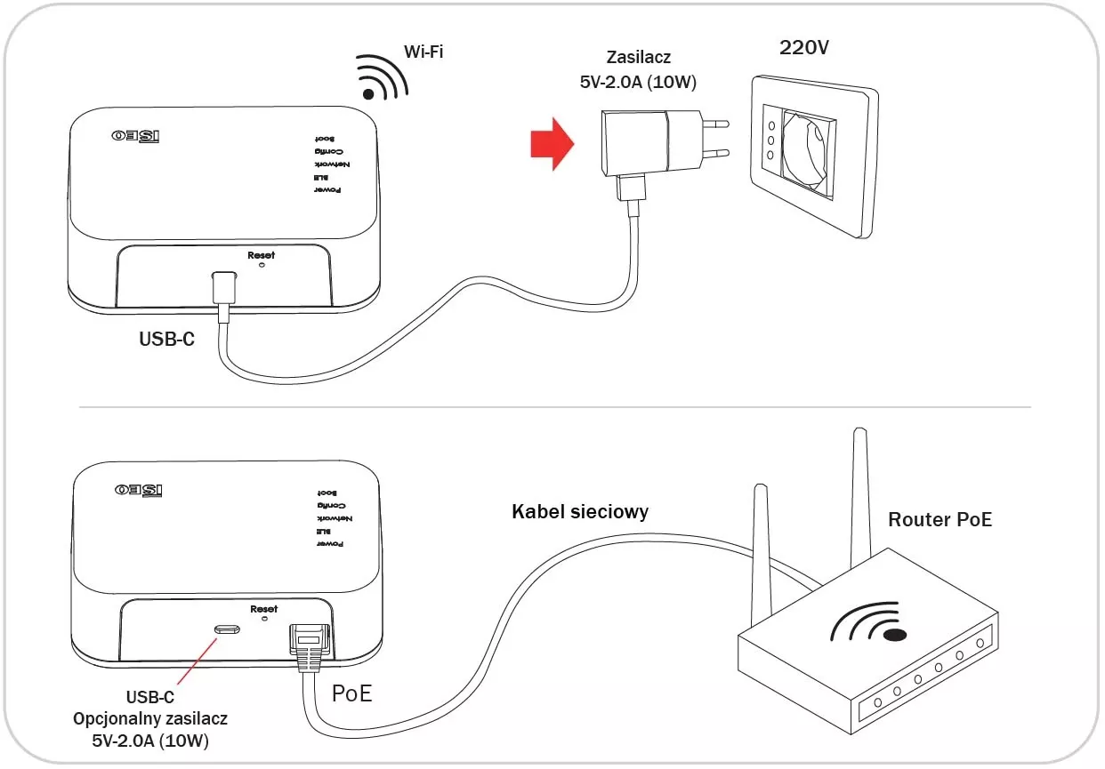 Sposób podłączenia zasilacza do Smart Gateway